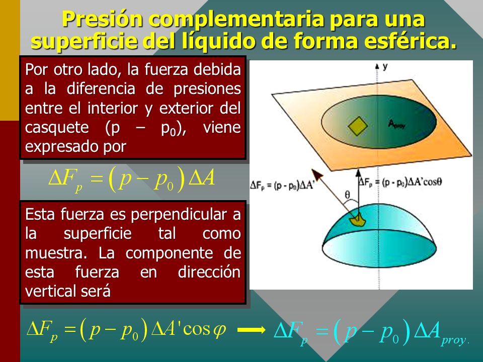 Presión complementaria para una superficie del líquido de forma esférica.