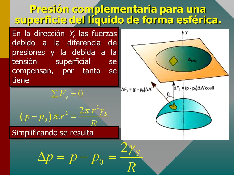 Presión complementaria para una superficie del líquido de forma esférica.