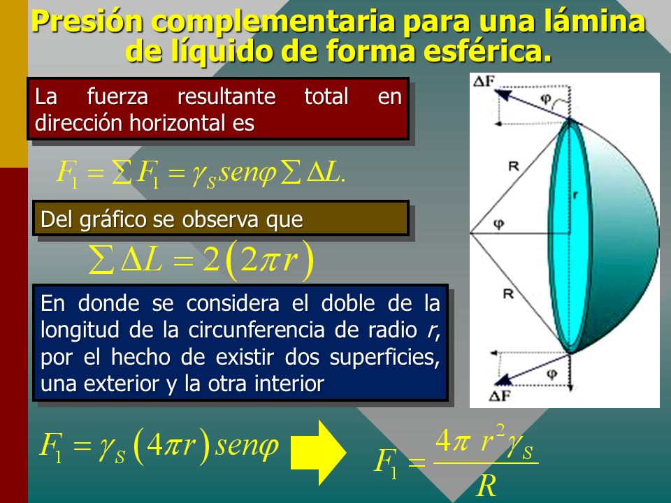 Presión complementaria para una lámina de líquido de forma esférica.