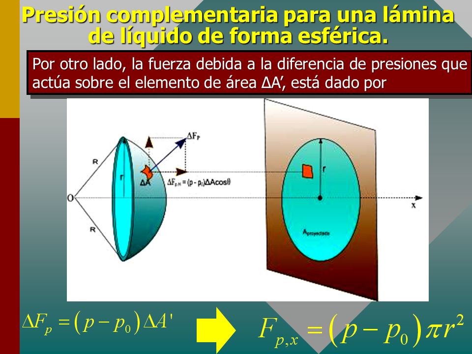 Presión complementaria para una lámina de líquido de forma esférica.