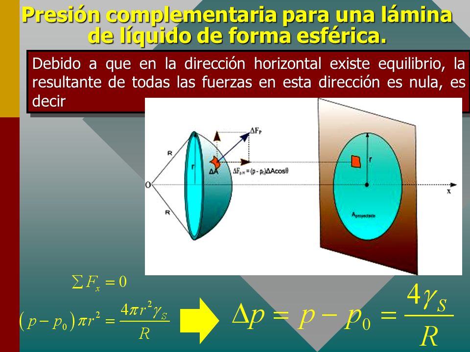 Presión complementaria para una lámina de líquido de forma esférica.