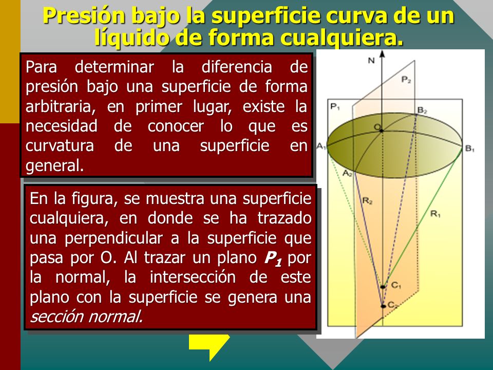 Presión bajo la superficie curva de un líquido de forma cualquiera.