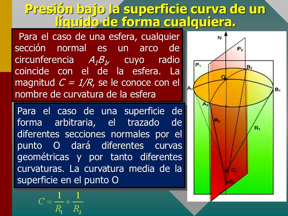 Presión bajo la superficie curva de un líquido de forma cualquiera.