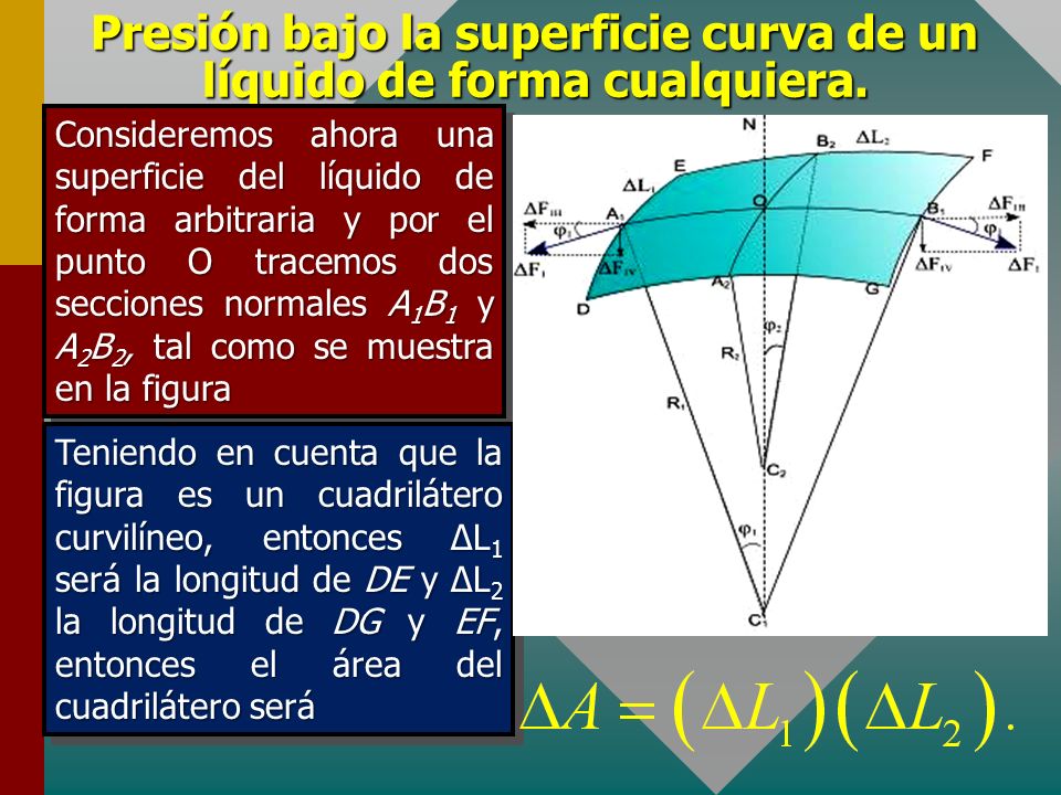 Presión bajo la superficie curva de un líquido de forma cualquiera.