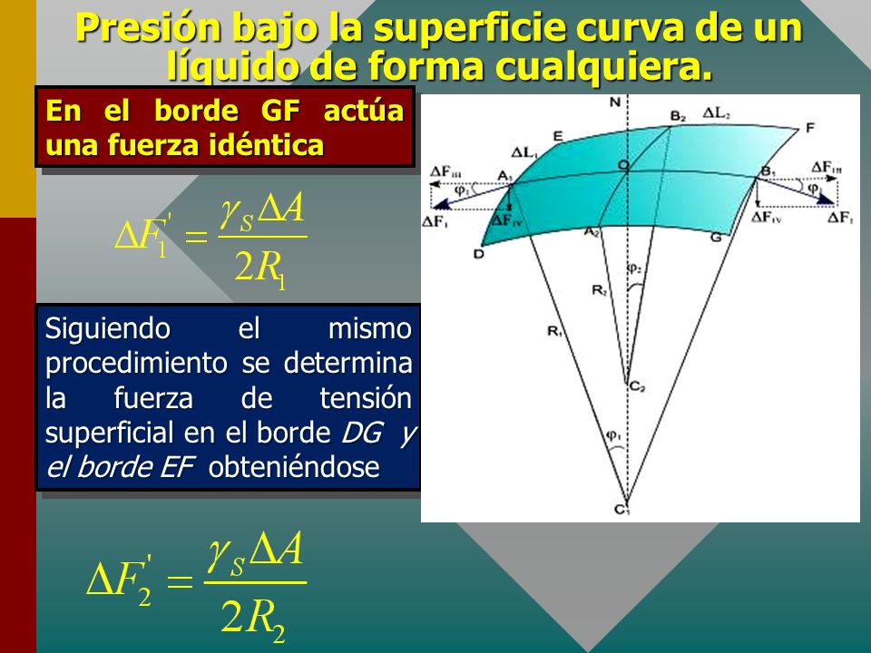 Presión bajo la superficie curva de un líquido de forma cualquiera.