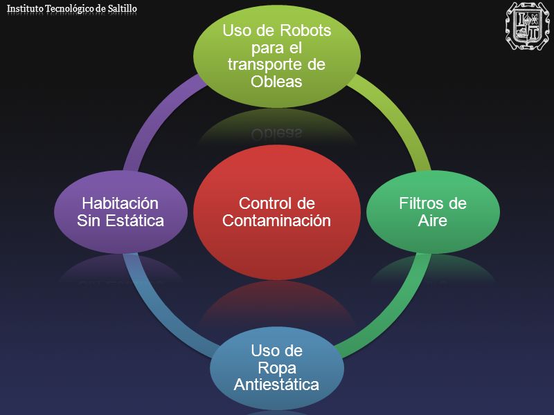 Control de Contaminación Uso de Robots para el transporte de Obleas