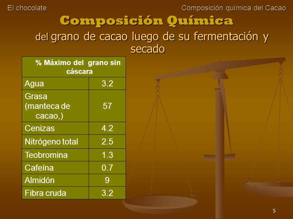 del grano de cacao luego de su fermentación y secado