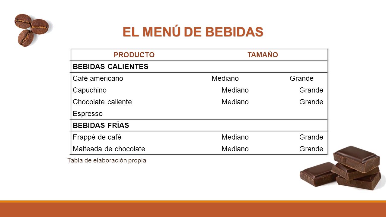 EL MENÚ DE BEBIDAS PRODUCTO TAMAÑO BEBIDAS CALIENTES Café americano