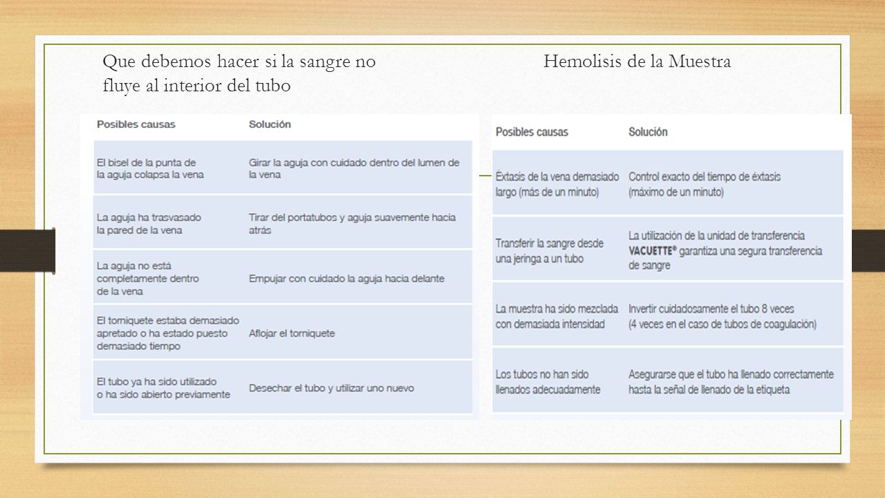 Que debemos hacer si la sangre no Hemolisis de la Muestra fluye al interior del tubo