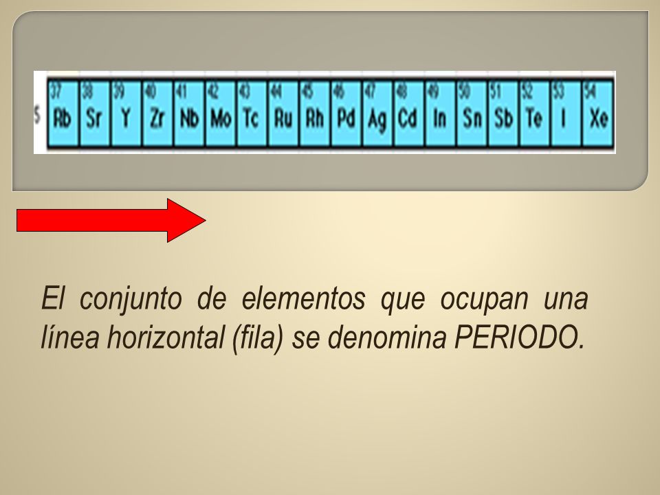 El conjunto de elementos que ocupan una línea horizontal (fila) se denomina PERIODO.