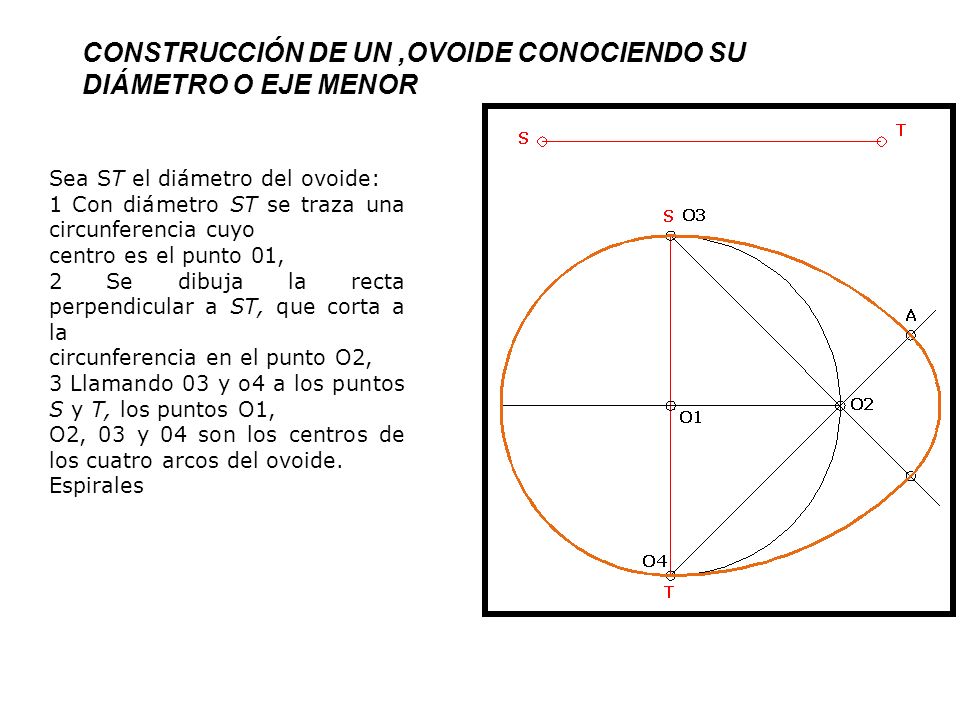 CONSTRUCCIÓN DE UN ,OVOIDE CONOCIENDO SU DIÁMETRO O EJE MENOR