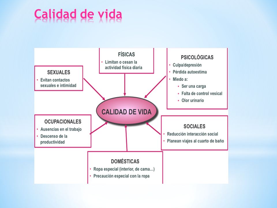 Calidad de vida En esta diapositiva vemos las distintas esferas de la calidad de vida en que se ven afectados estos pacientes.