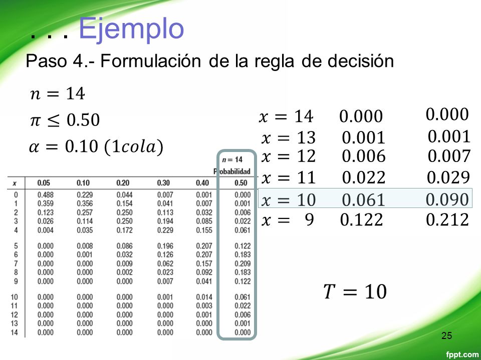 . . . Ejemplo 𝑇=10 Paso 4.- Formulación de la regla de decisión 𝑛=14