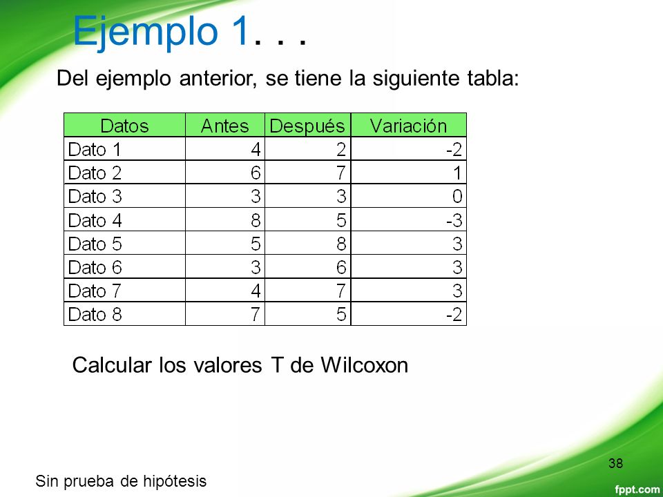 Ejemplo Del ejemplo anterior, se tiene la siguiente tabla: