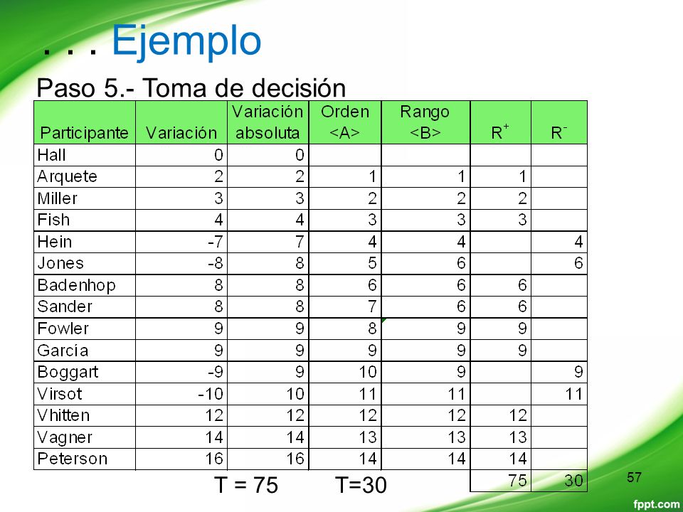 . . . Ejemplo Paso 5.- Toma de decisión T = 75 T=30