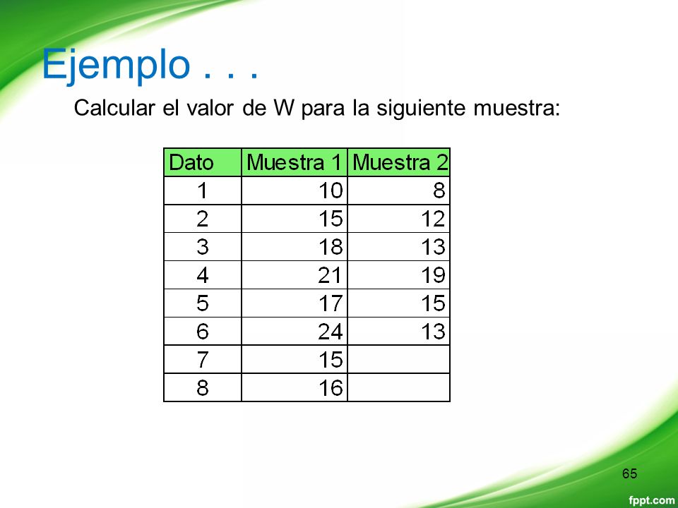 Ejemplo Calcular el valor de W para la siguiente muestra: