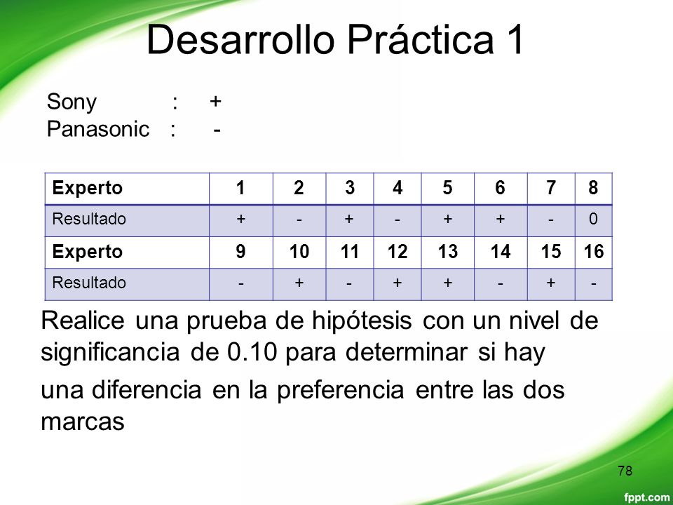 Desarrollo Práctica 1 Sony : + Panasonic : - Experto