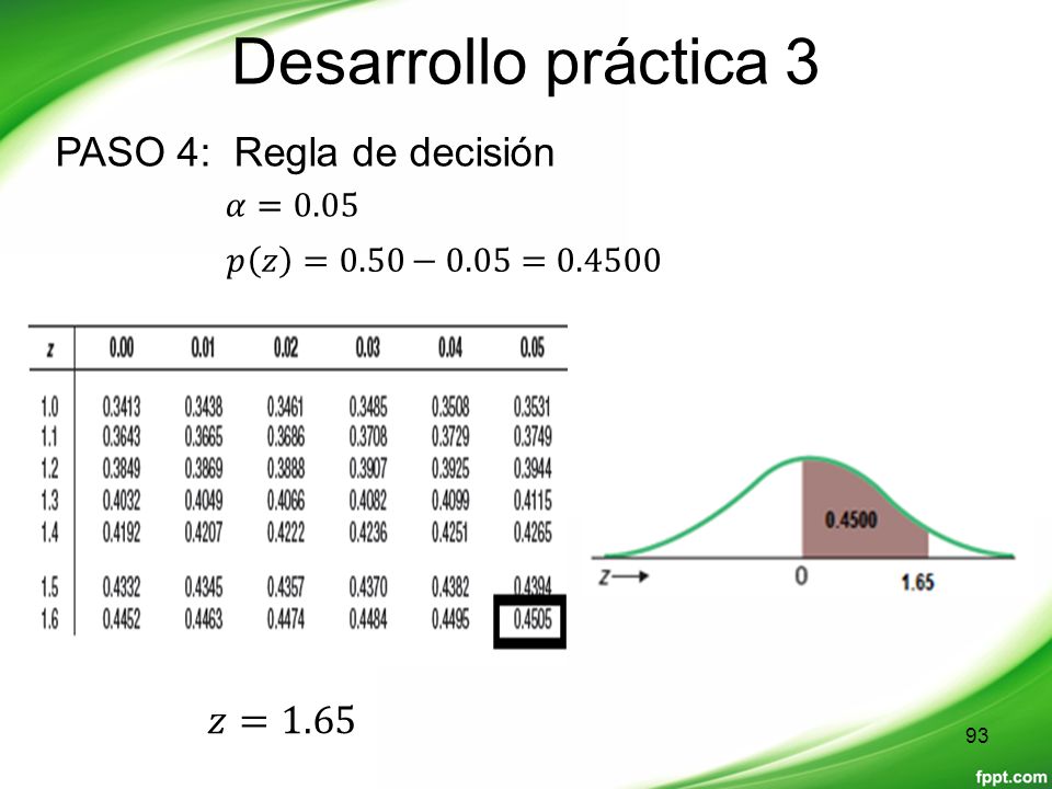 Desarrollo práctica 3 PASO 4: Regla de decisión 𝑧=1.65 𝛼=0.05