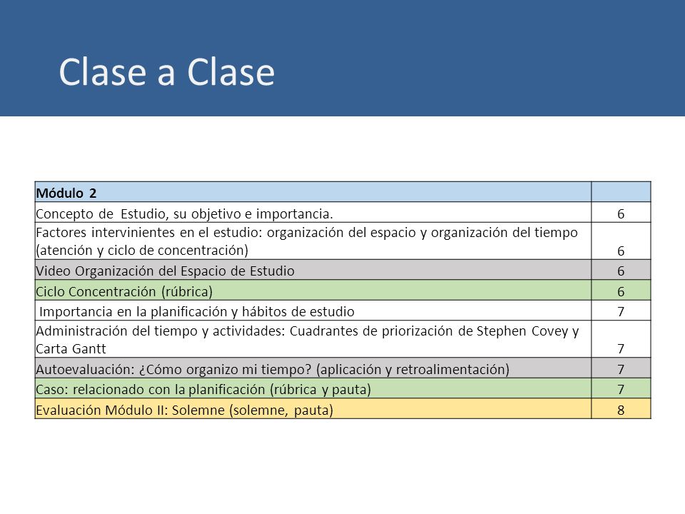 Clase a Clase Módulo 2 Concepto de Estudio, su objetivo e importancia.
