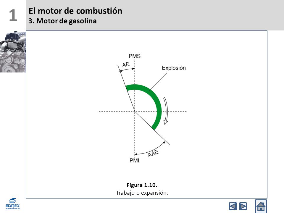 1 El motor de combustión 3. Motor de gasolina Figura 1.10.