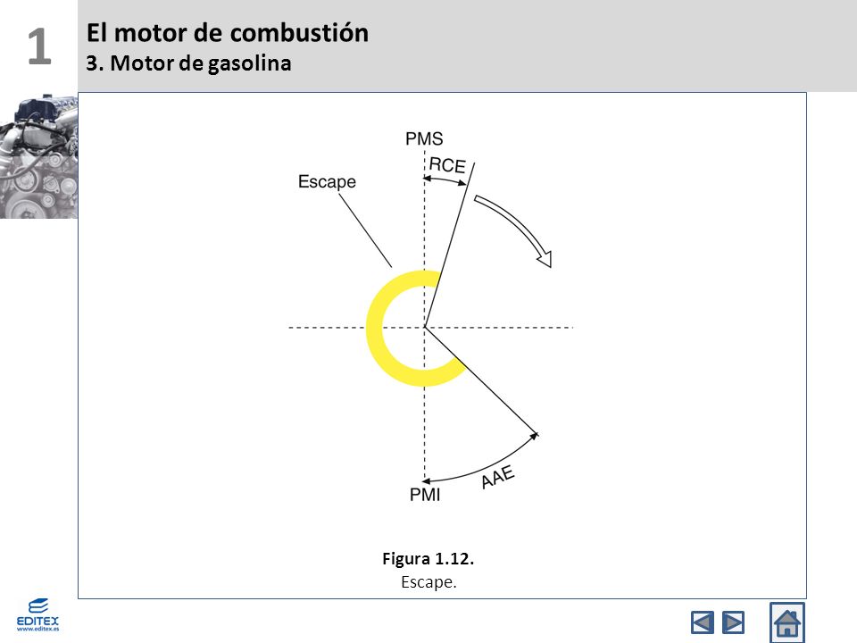 1 El motor de combustión 3. Motor de gasolina Figura Escape.