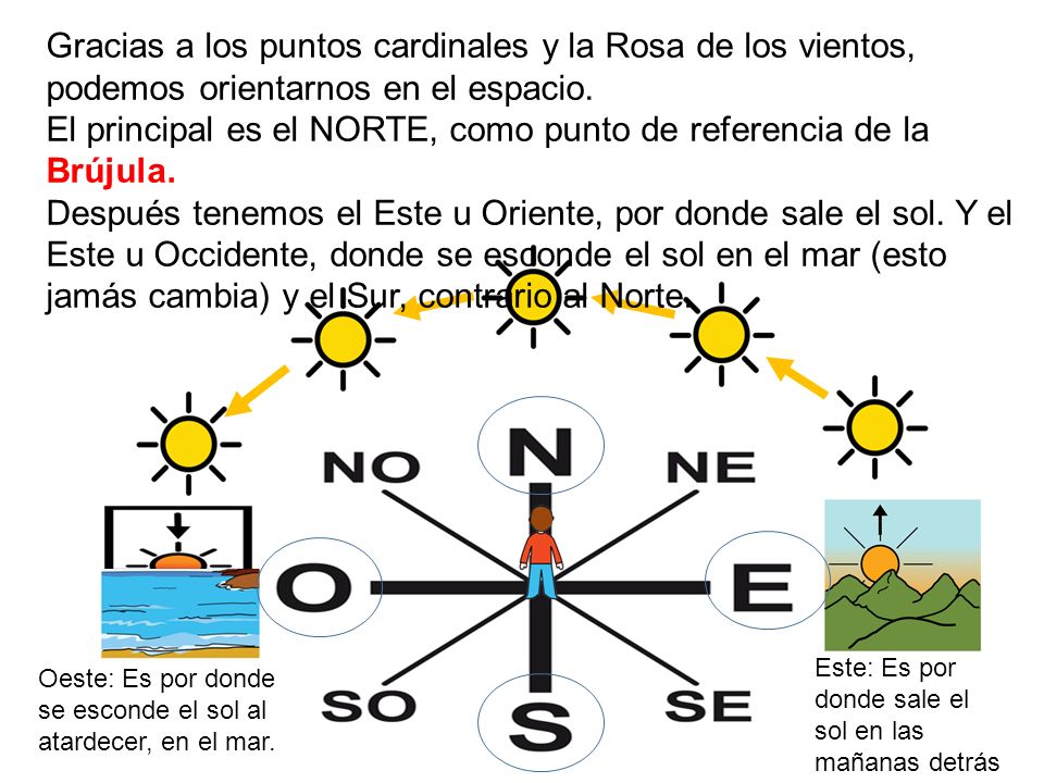 El principal es el NORTE, como punto de referencia de la Brújula.