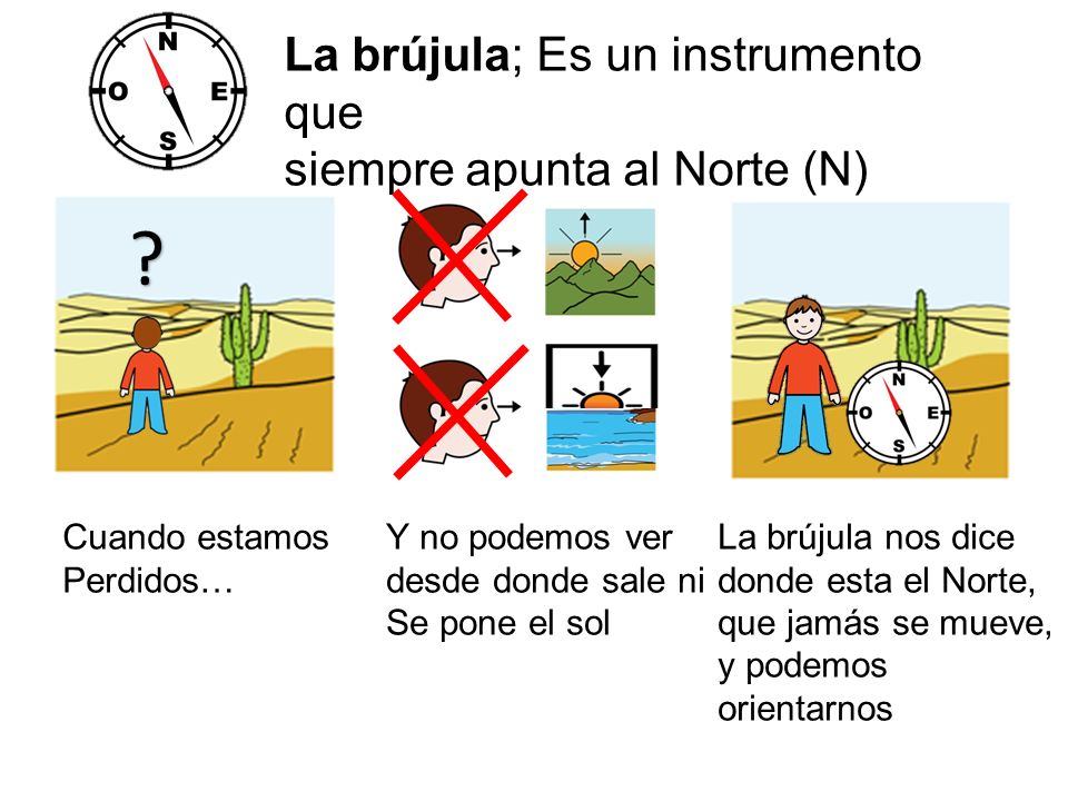 La brújula; Es un instrumento que siempre apunta al Norte (N)