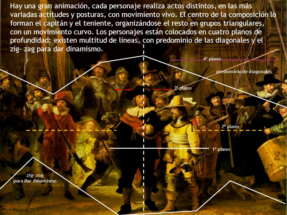 Hay una gran animación, cada personaje realiza actos distintos, en las más variadas actitudes y posturas, con movimiento vivo. El centro de la composición lo forman el capitán y el teniente, organizándose el resto en grupos triangulares, con un movimiento curvo. Los personajes están colocados en cuatro planos de profundidad; existen multitud de líneas, con predominio de las diagonales y el zig- zag para dar dinamismo.