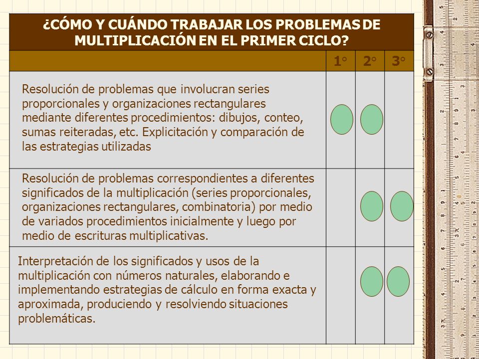 ¿CÓMO Y CUÁNDO TRABAJAR LOS PROBLEMAS DE MULTIPLICACIÓN EN EL PRIMER CICLO