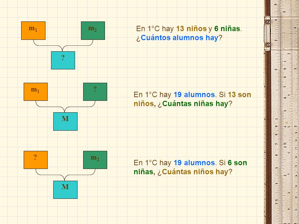 m1 m2. En 1°C hay 13 niños y 6 niñas. ¿Cuántos alumnos hay m1. M. En 1°C hay 19 alumnos. Si 13 son niños, ¿Cuántas niñas hay