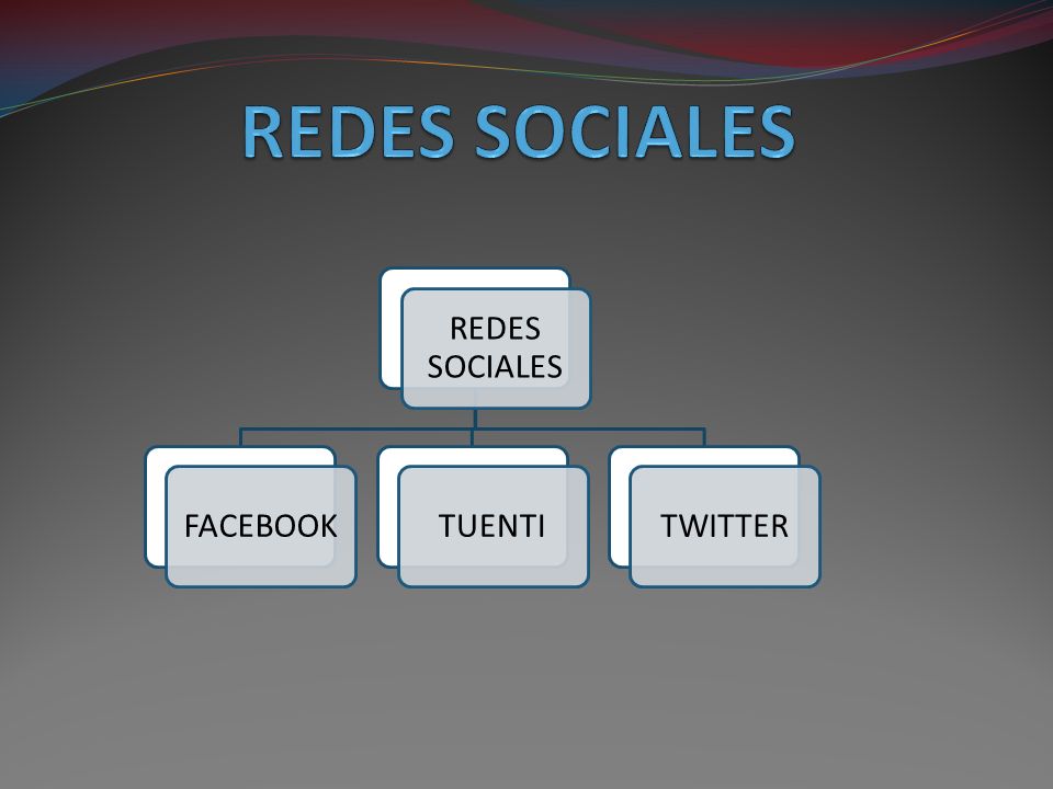 REDES SOCIALES REDES SOCIALES FACEBOOK TUENTI TWITTER