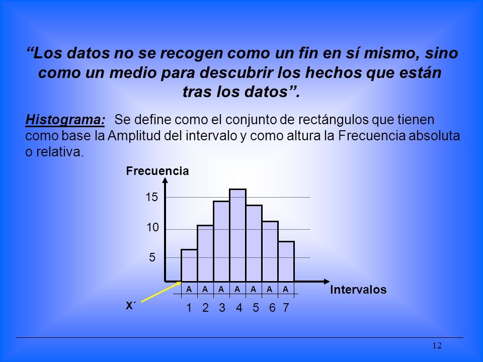 Los datos no se recogen como un fin en sí mismo, sino