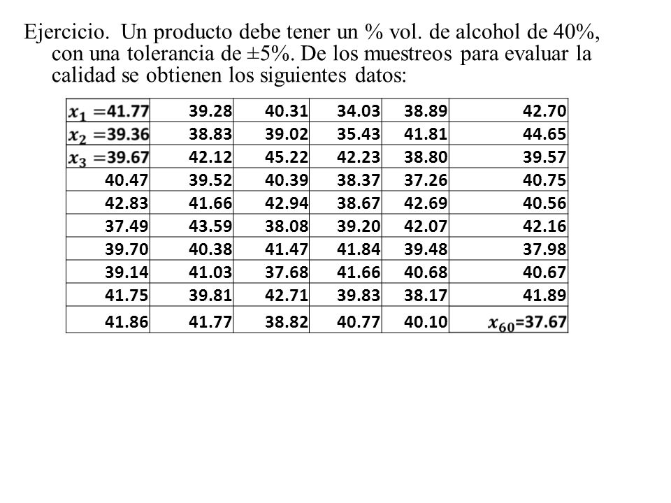 Ejercicio. Un producto debe tener un % vol
