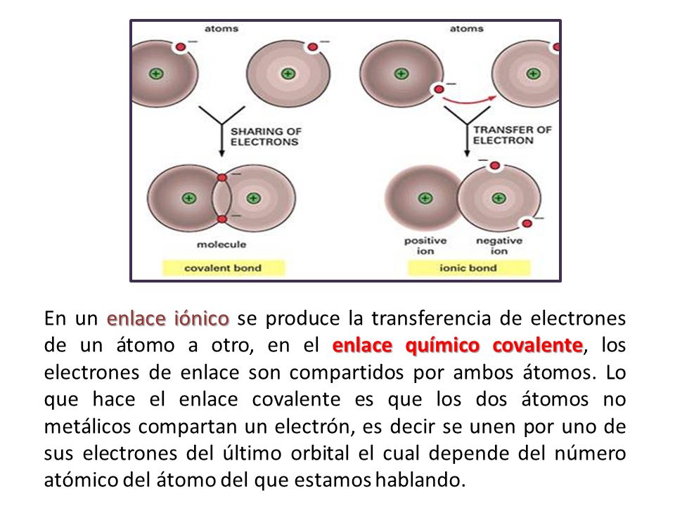 En un enlace iónico se produce la transferencia de electrones de un átomo a otro, en el enlace químico covalente, los electrones de enlace son compartidos por ambos átomos.