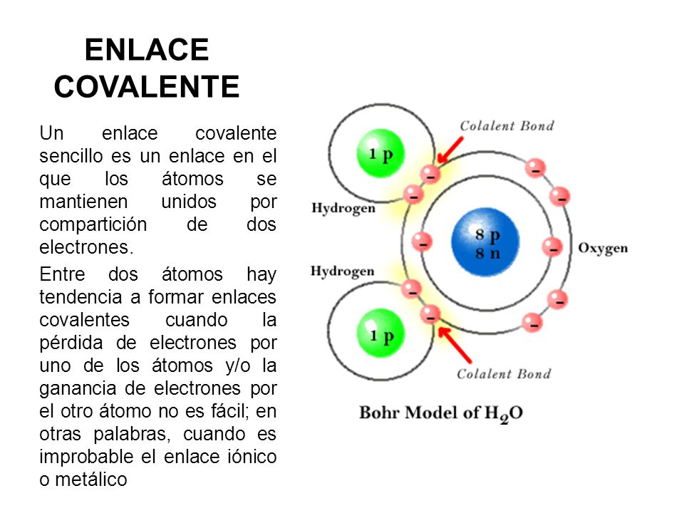 ENLACE COVALENTE Un enlace covalente sencillo es un enlace en el que los átomos se mantienen unidos por compartición de dos electrones.