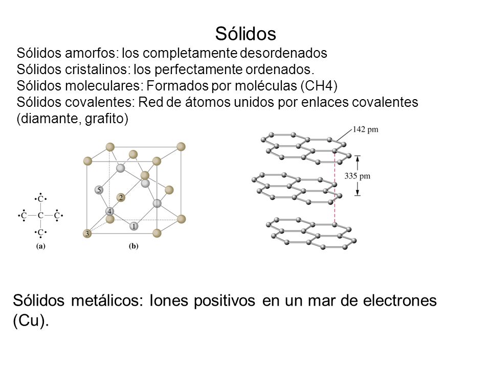 Sólidos Sólidos amorfos: los completamente desordenados. Sólidos cristalinos: los perfectamente ordenados.