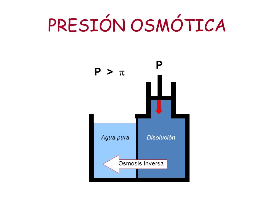 PRESIÓN OSMÓTICA P P >  Agua pura Disolución Osmosis inversa