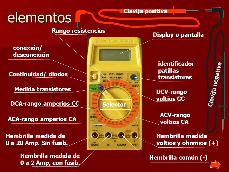 elementos Clavija positiva Rango resistencias Display o pantalla