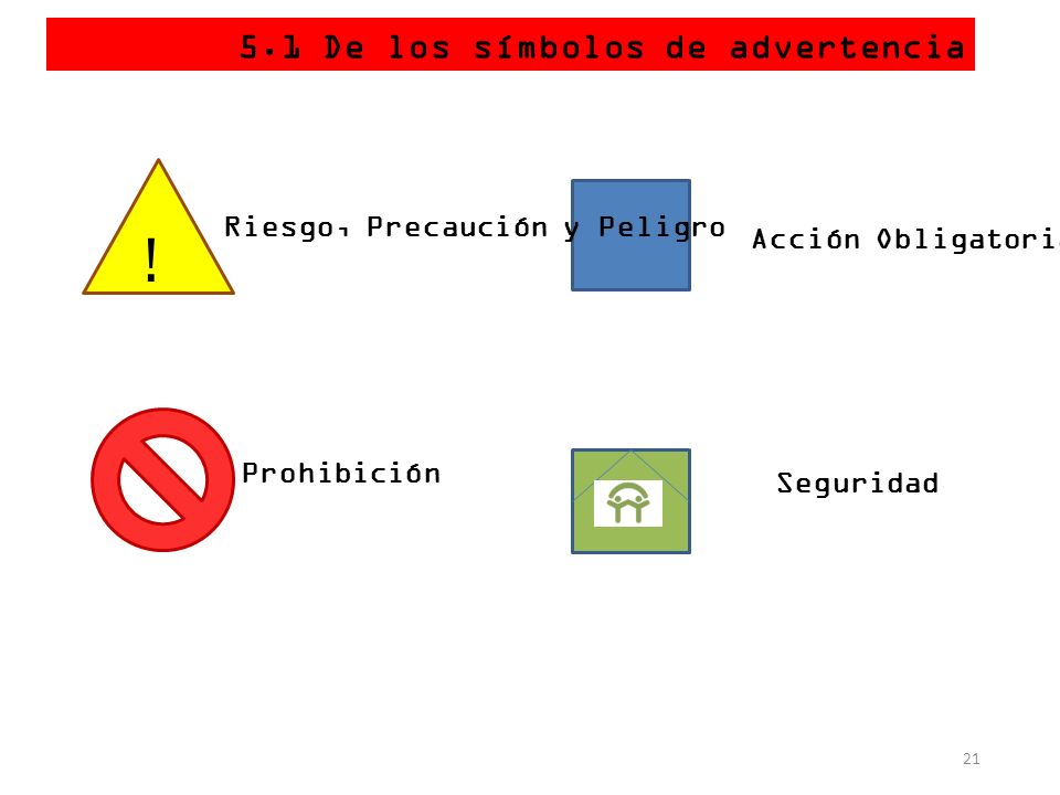 ! 5.1 De los símbolos de advertencia Riesgo, Precaución y Peligro