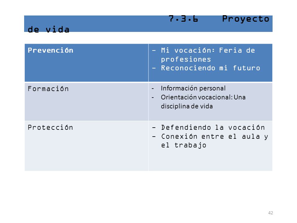 Mi vocación: Feria de profesiones Reconociendo mi futuro Formación