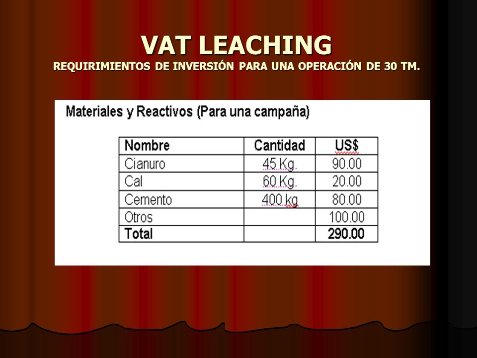 VAT LEACHING REQUIRIMIENTOS DE INVERSIÓN PARA UNA OPERACIÓN DE 30 TM.