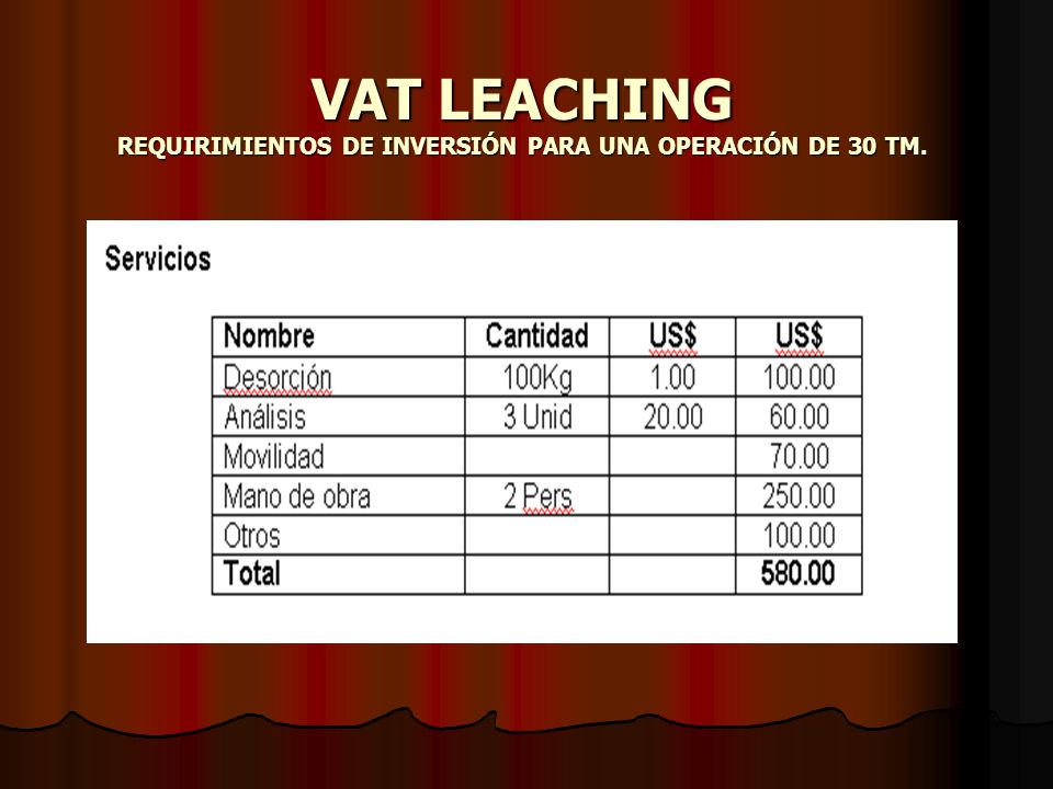 VAT LEACHING REQUIRIMIENTOS DE INVERSIÓN PARA UNA OPERACIÓN DE 30 TM.