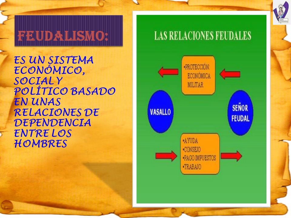 FEUDALISMO: ES UN SISTEMA ECONÓMICO, SOCIAL Y POLÍTICO BASADO EN UNAS RELACIONES DE DEPENDENCIA ENTRE LOS HOMBRES.