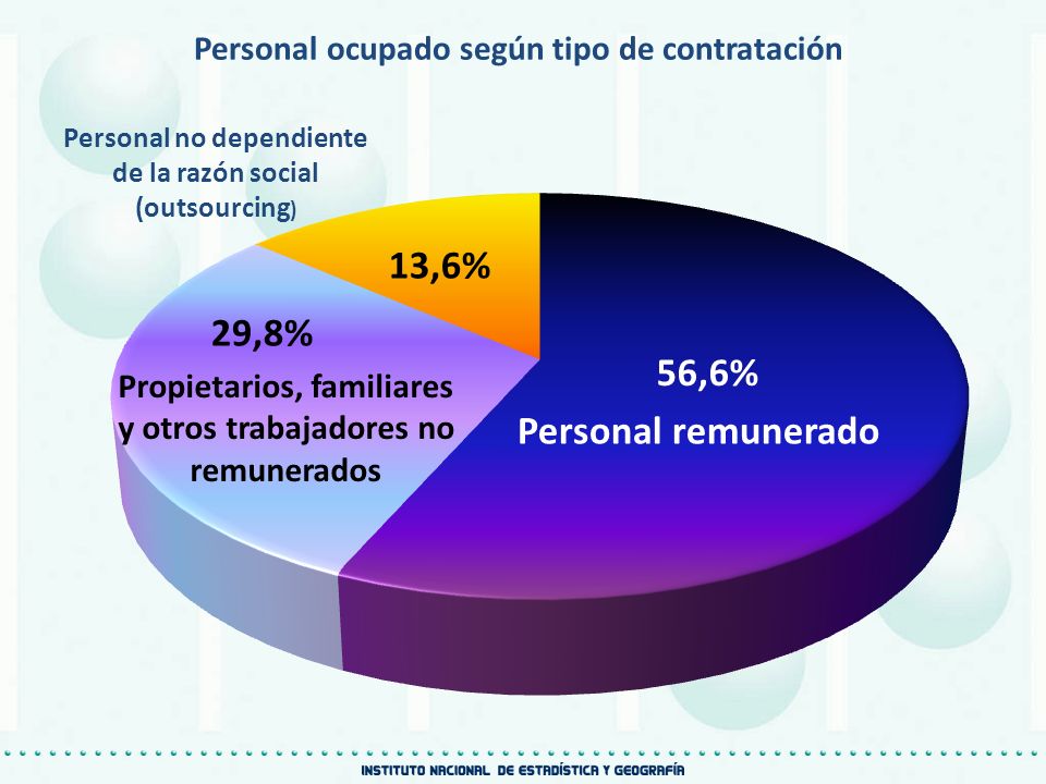 Personal remunerado Personal ocupado según tipo de contratación