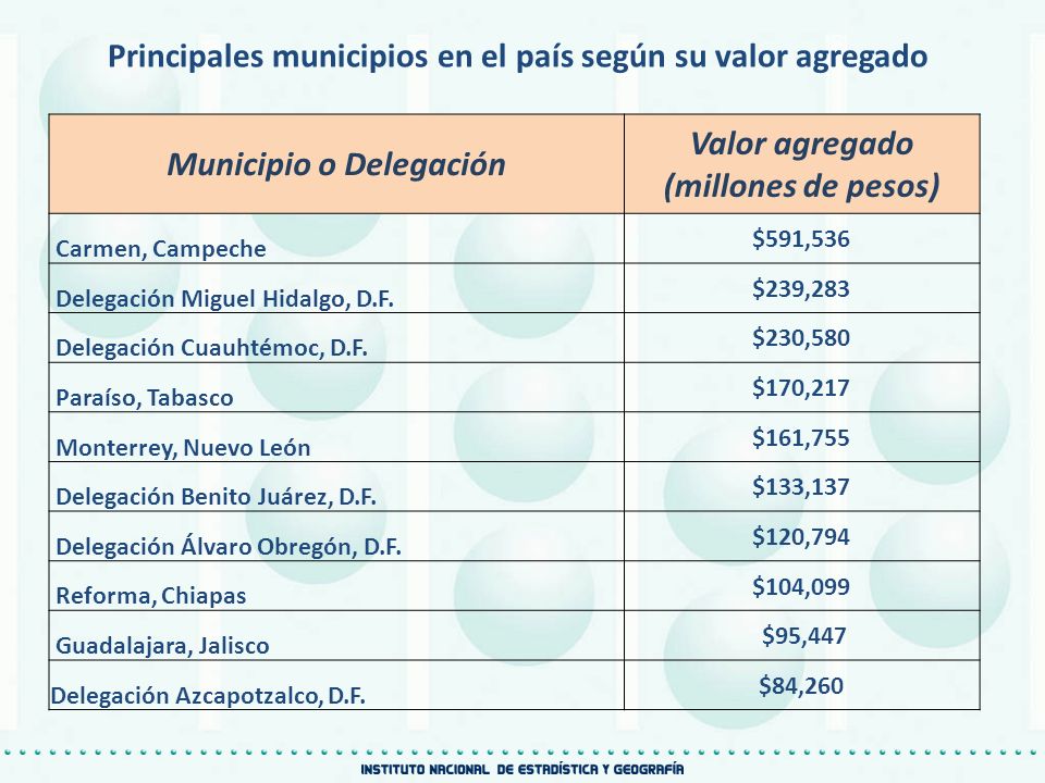 Principales municipios en el país según su valor agregado