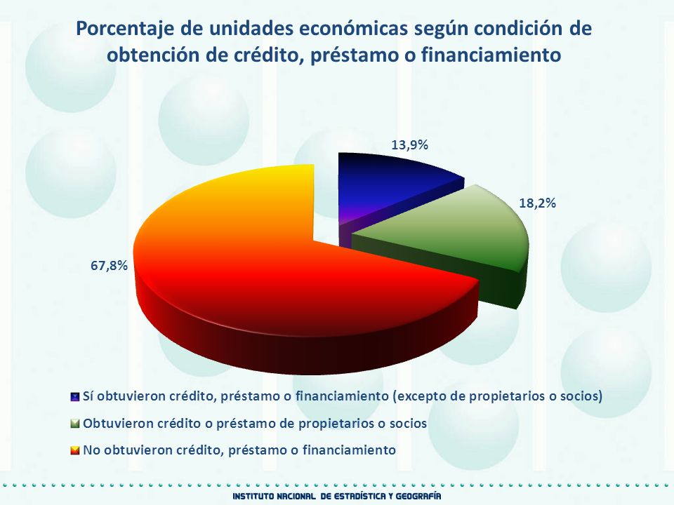 Porcentaje de unidades económicas según condición de obtención de crédito, préstamo o financiamiento