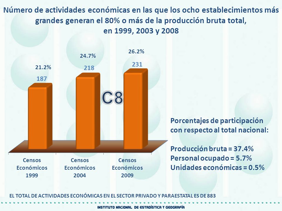 Número de actividades económicas en las que los ocho establecimientos más grandes generan el 80% o más de la producción bruta total,