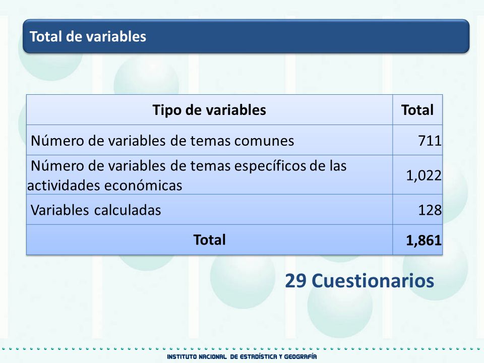 29 Cuestionarios Total de variables Tipo de variables Total