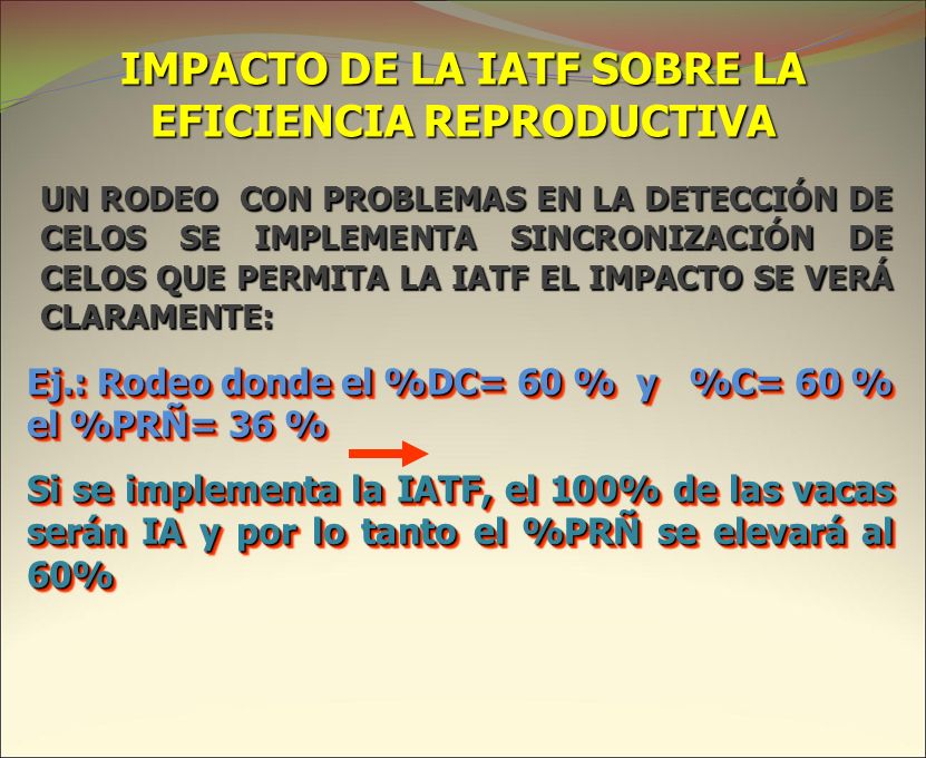 IMPACTO DE LA IATF SOBRE LA EFICIENCIA REPRODUCTIVA