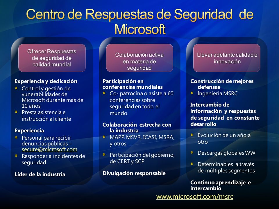 Centro de Respuestas de Seguridad de Microsoft